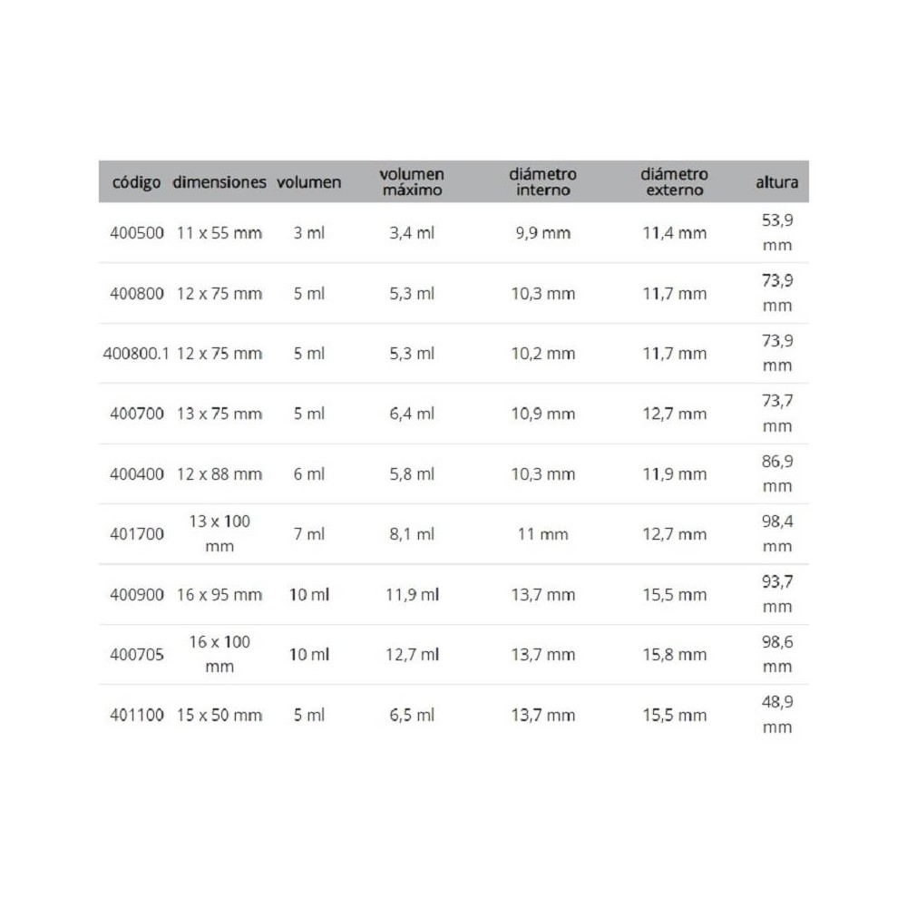 tubo de ensayo fondo redondo pp sin tapon 3 ml diam 55x11 m